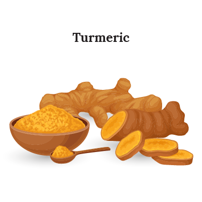 turmeric graphic